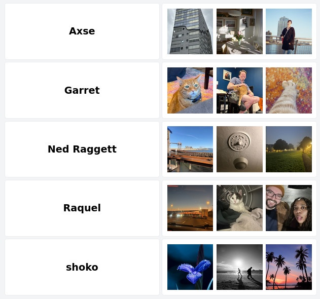 Did you notice these members interacting with our pxlmo community?

We did! Visit their profile listed below, share their post and give them a follow

@Axse @garretble @NedRaggett @Raquel_Victoria @shoko